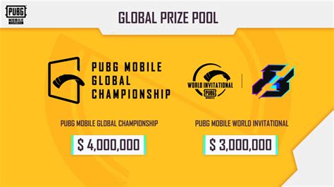 pmgc|pmgc 2022 prize pool.